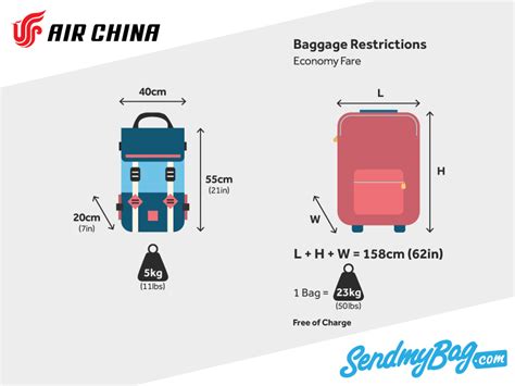 extra baggage air china